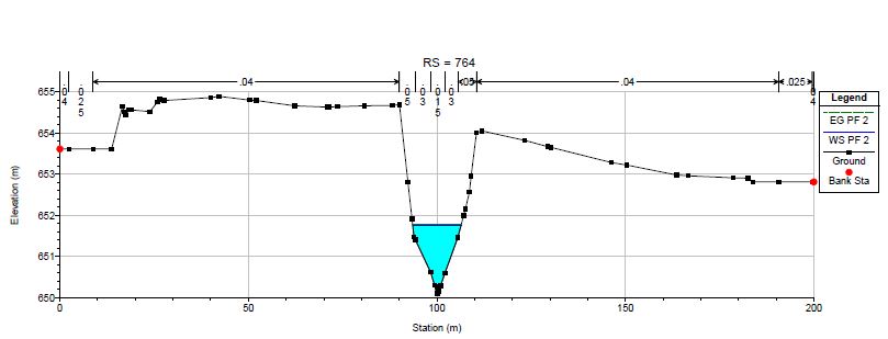 sección estudio hidrológico hecras