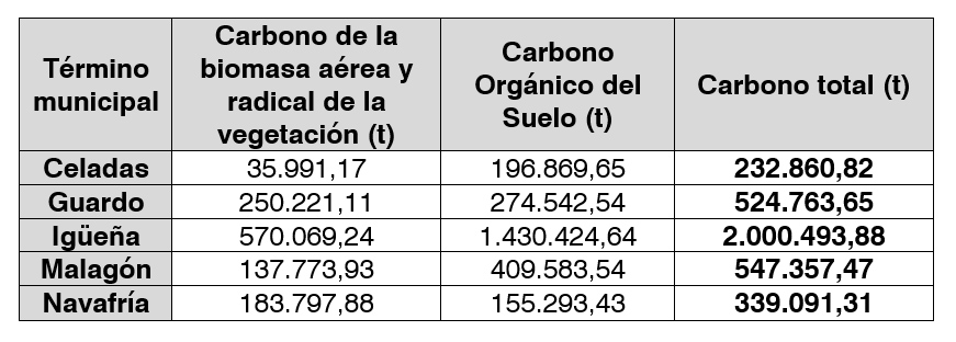resultados carbono resultados carbono